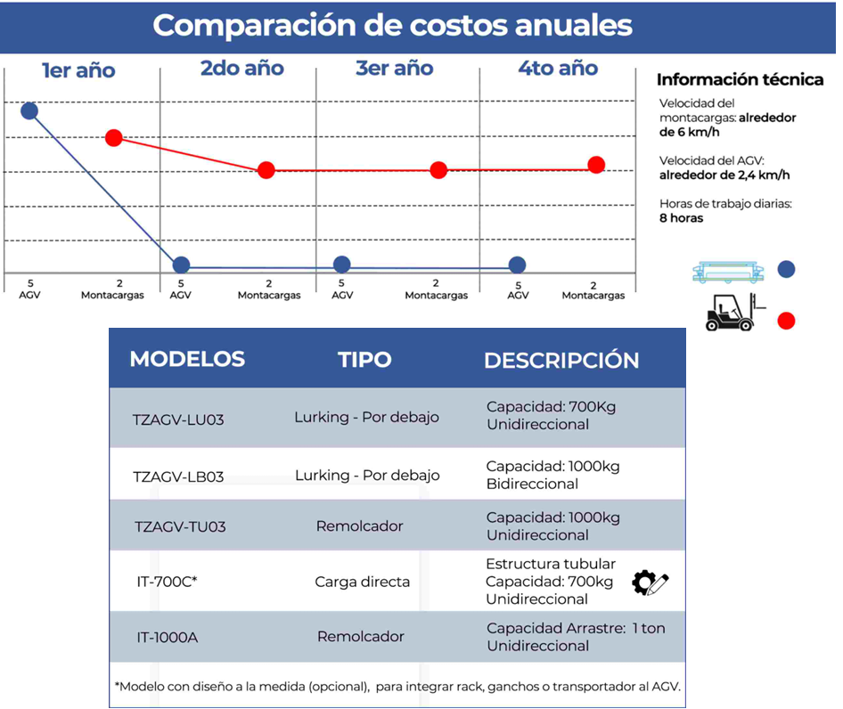 tabla comparacion